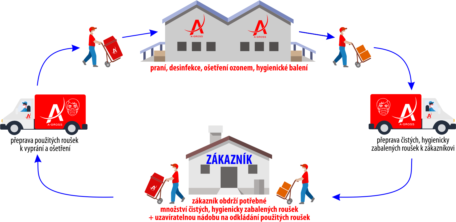 Jak funguje pronájem.png Jak funguje pronájem.png